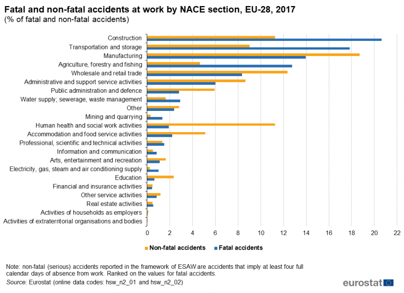 Quelle barrière de sécurité choisir pour un chantier ?