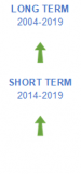 Young people neither in employment nor in education and training evaluation 2020.png