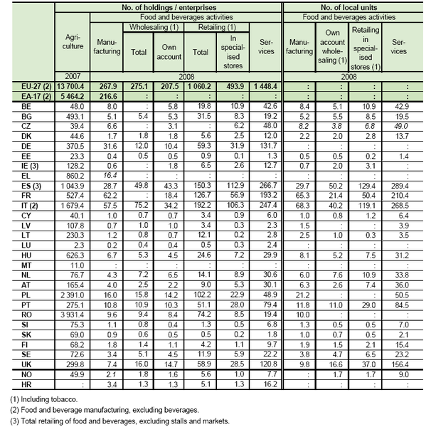 File:Number of enterprises and local units (1000).PNG