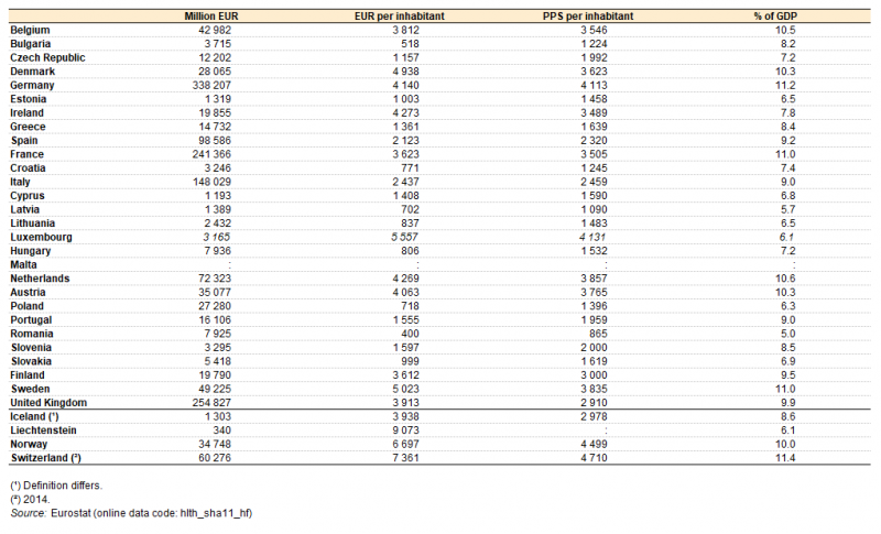File:Current healthcare expenditure, 2015 FP18a.png