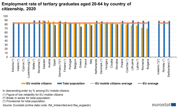 Archive:EU citizens living in another Member State - statistical ...
