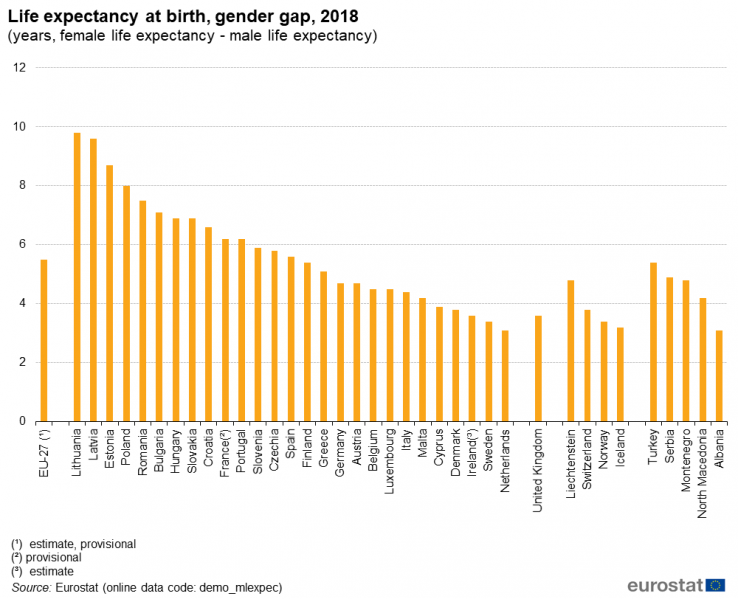 File:Life expectancy at birth, gender gap, 2018 (years, female life expectancy - male life expectancy).png