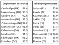 Structural employment indicators (Top 10).PNG