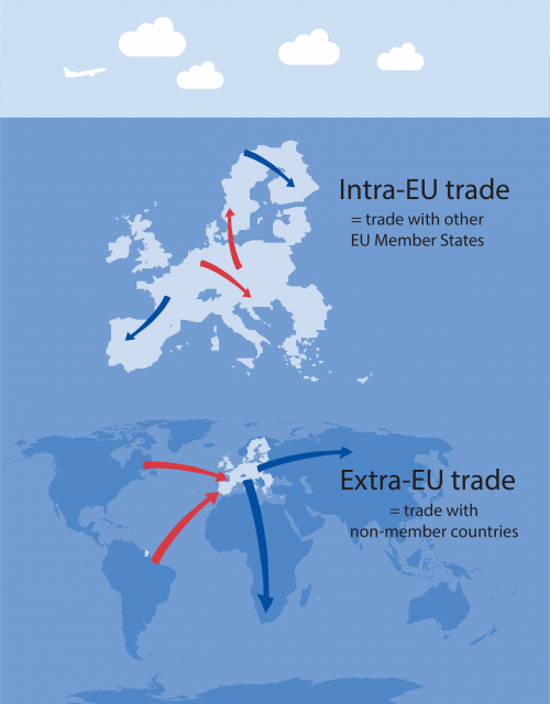 Extra-Intra EU trade EN 20-10-2020.png