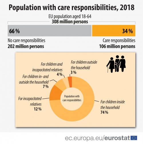 Population with care responsibilities 2018data-01.jpg