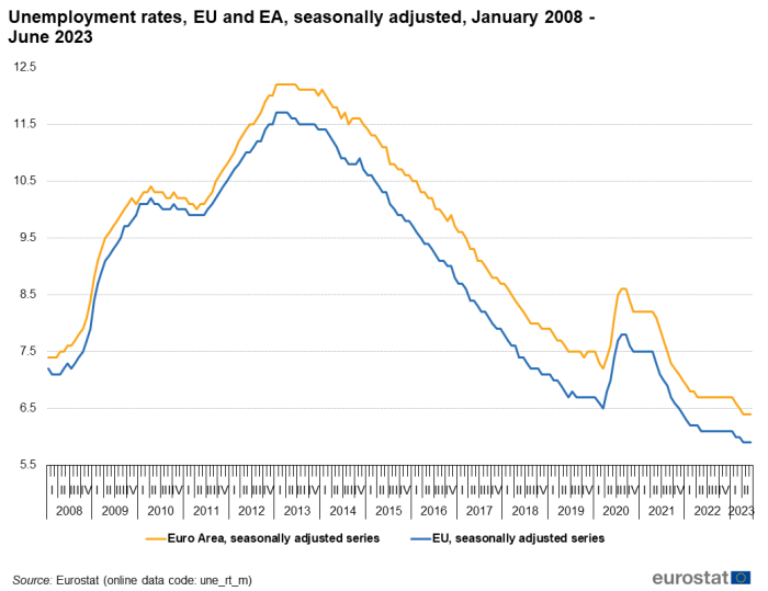 Unemployment statistics Statistics Explained