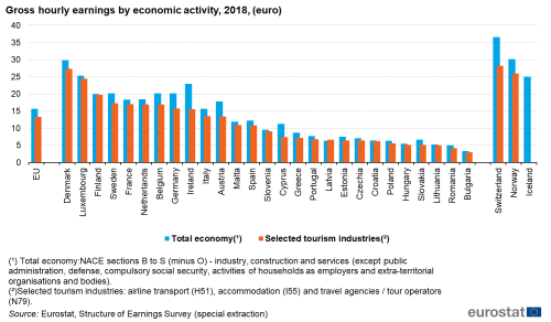 tourism employment statistics worldwide