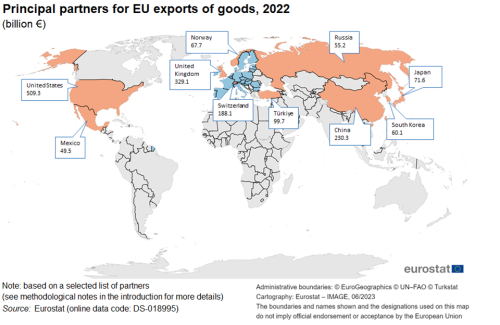 World map highlighting principal country partners for EU exports of goods in euro billions for the year 2022.