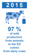 CH-12- cows-milk-production RYB17.png