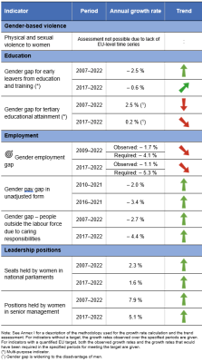 Sustainable Development Goal 5: Gender Equality - EcoliseWiki