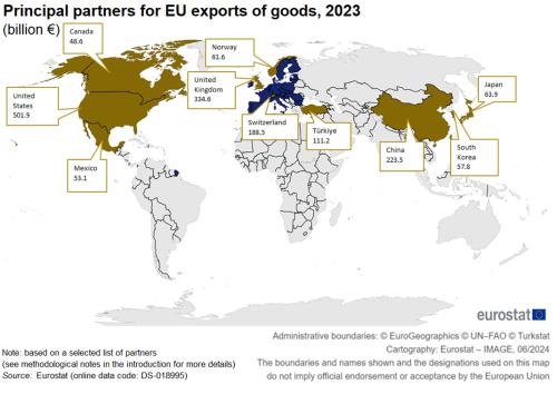 World map highlighting principal country partners for EU exports of goods in euro billions for the year 2023.
