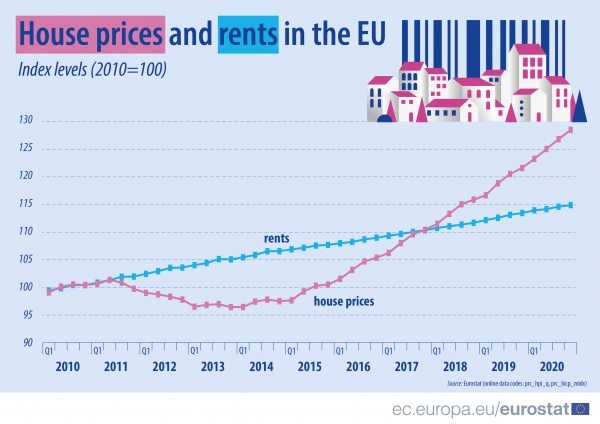 Housing Price Statistics House Price Index Statistics Explained