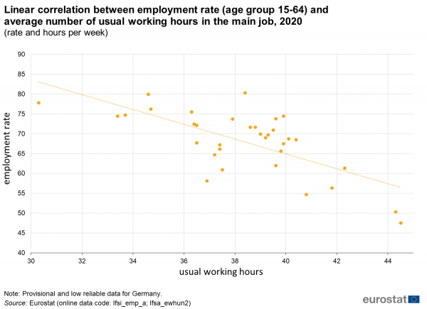 Hours Of Work Annual Statistics Statistics Explained