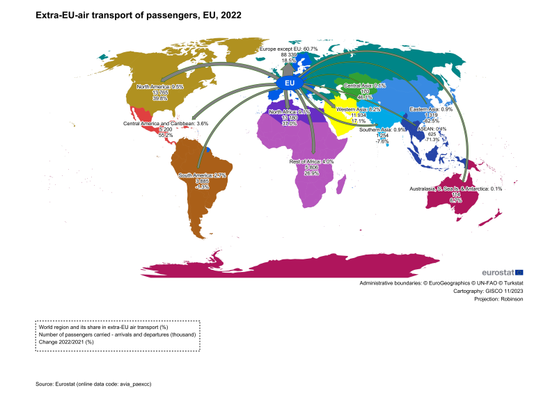 Map showing extra-EU air transport of passengers from the EU in 2021 to various parts of the world as percentage of world region and its share in extra-EU air transport, thousand number of passengers carried both arrivals and departures, and the percentage change between the year 2022 and 2021.