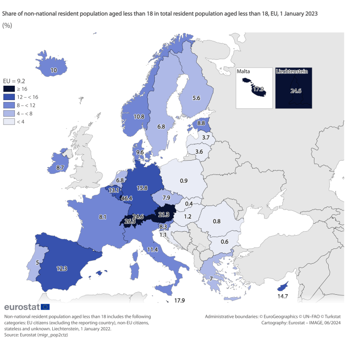 Map showing share of the non-national children in the child population of the country of residence as percentages for the EU countries and surrounding countries. Each country is classified based on the percentage range as of 1 January 2023.