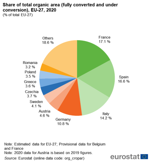 500px Fig1 Share of total organic area %28fully converted and under conversion%29%2C EU 27%2C 2020 %28%25 of total EU 27%29