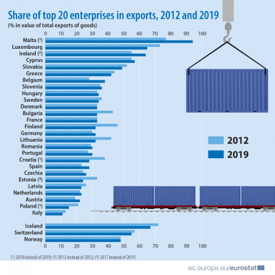 Exports visual 11-10-2021.png