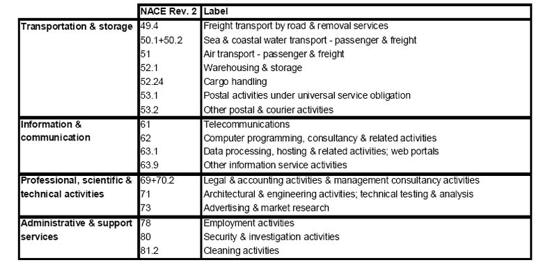 File:Activities for which the STS Regulation requires SPPIs.PNG
