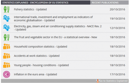 Statistics explained on Eurostat.png
