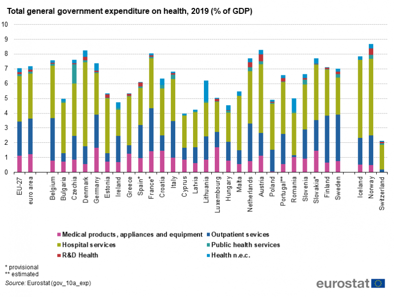 File:Total general government expenditure on health, 2019 (% of GDP).png