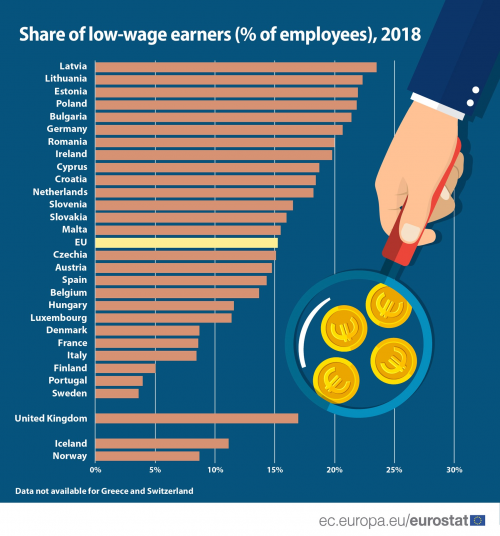 Salary meaning gross The Difference