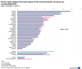 02 GVA environmental economy EU % of GDP, 2020-2021.png