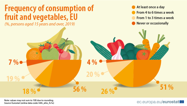 Half of EU Adults Do Not Check Use-By Date Before Consuming Food, 2021-04-12