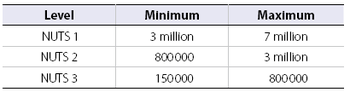Minimum and maximum population thresholds for the size of the NUTS regions.PNG