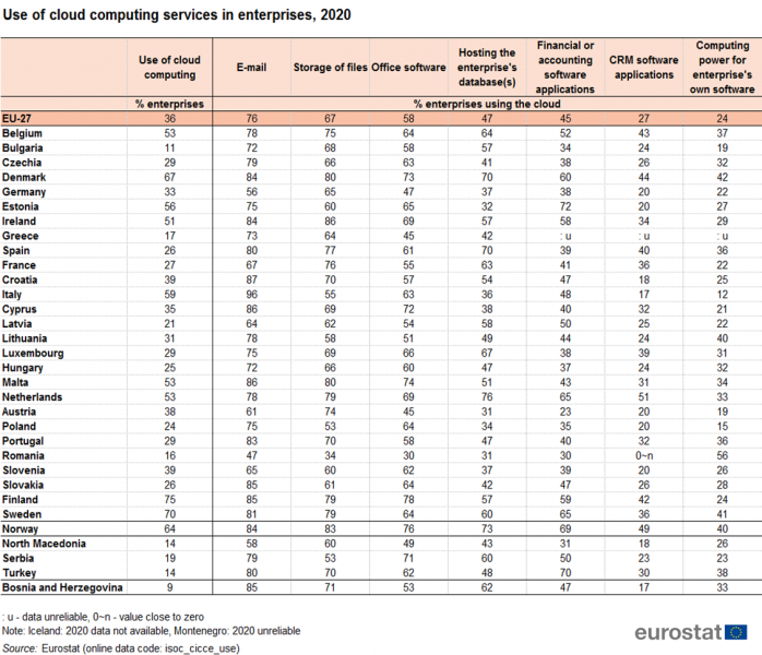 File:Use of cloud computing services in enterprises, 2020.png