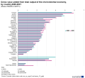 02 GVA environmental economy EU % of GDP, 2020-2021 v3.png