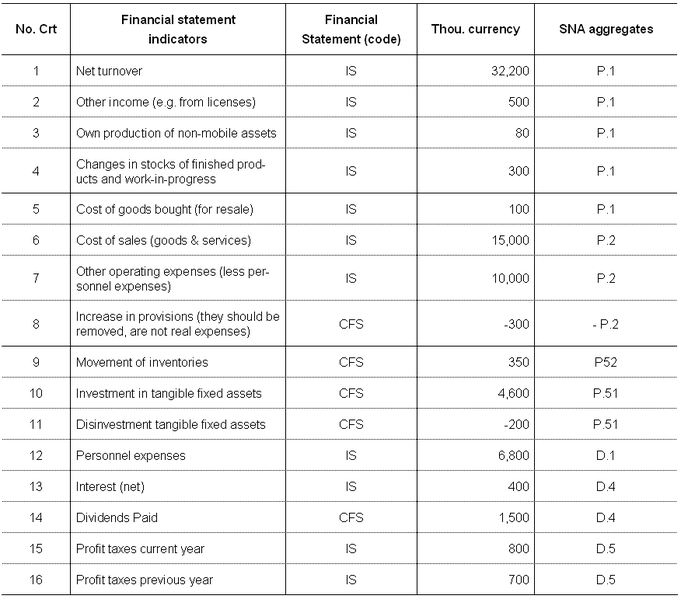 Filesna Bridge Table Non Financial Corporations 2012png Statistics Explained