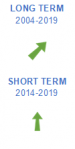 Investment share of GDP evaluation 2020.png