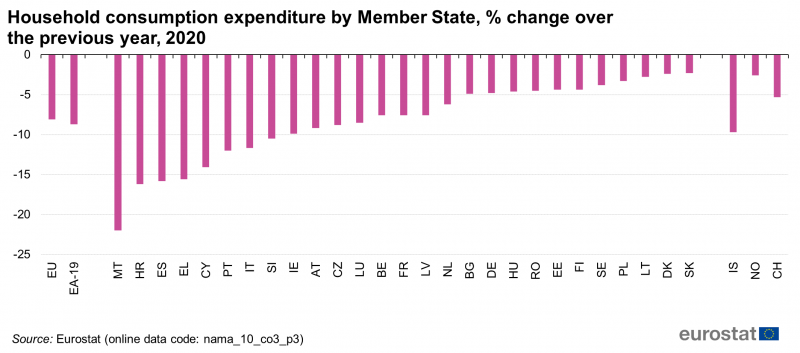 File:Household consumption expenditure by Member State, % change over the previous year, 2020.png