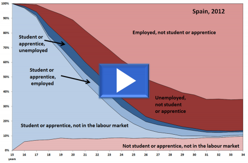 Employment education ES,2012.png