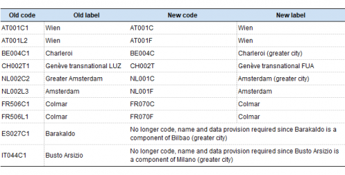Table 1 Examples of new and old codes in the classification.png