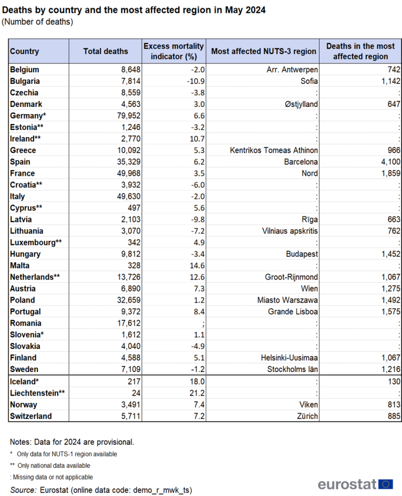 Table showing deaths by country and the most affected NUTS 3 regions in May 2024 as number of deaths in individual EU countries and EFTA countries.