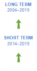 General government gross debt evaluation 2020.png