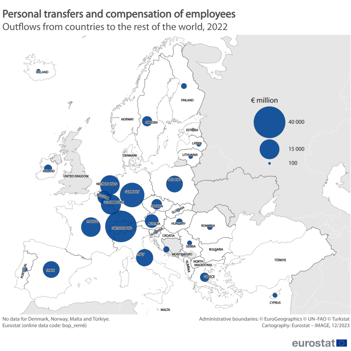 Bubble map showing personal transfers and compensation of employees as outflows from EU countries and surrounding countries to the rest of the world. Each country has a bubble sized within ranges of euro millions for the year 2022.