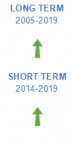 Long-term unemployment rate evaluation 2020.png