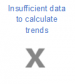 Population connected to at least secondary wastewater treatment evaluation 2019.png