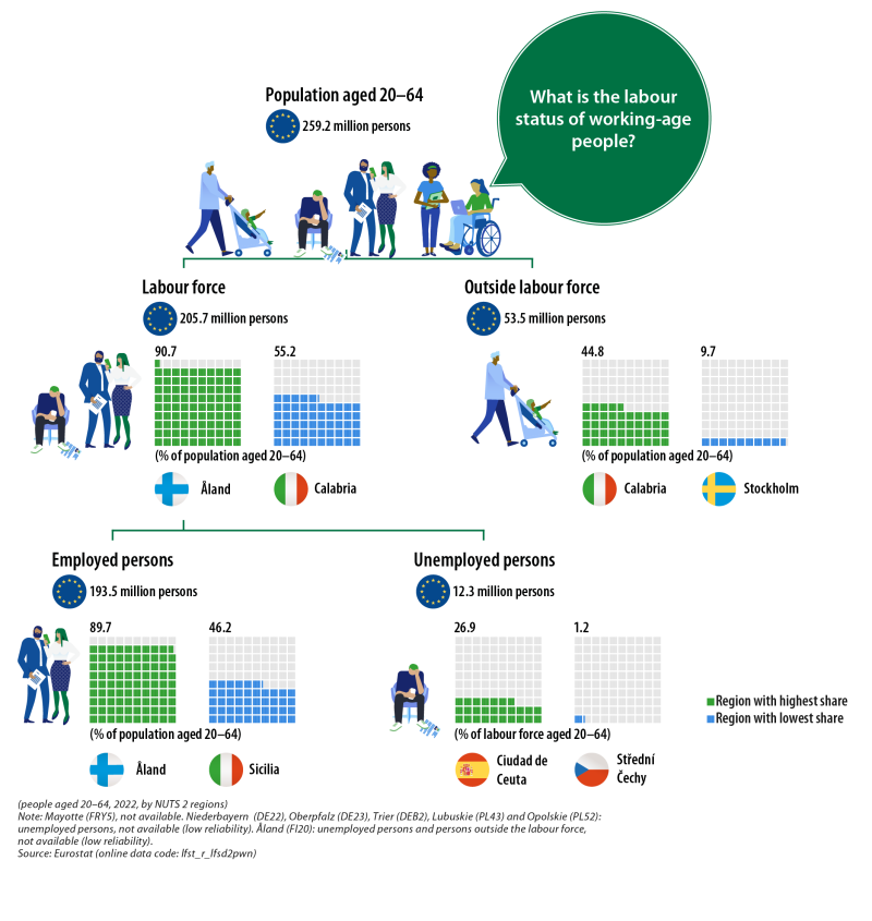 Italian regions lead the way on open data 