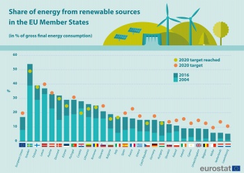 O grande crescimento das fontes renováveis