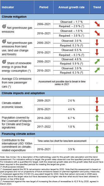 Sdg 13 Climate Action Statistics Explained 1539