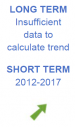 Employment in high- and medium-high technology evaluation 2018.PNG