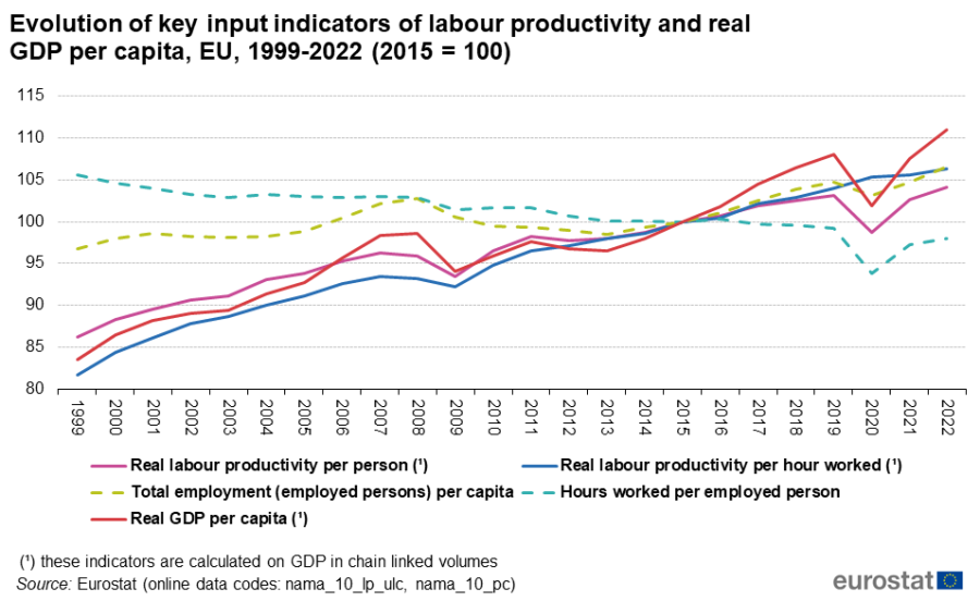 Productivity trends using key national accounts indicators - Statistics ...