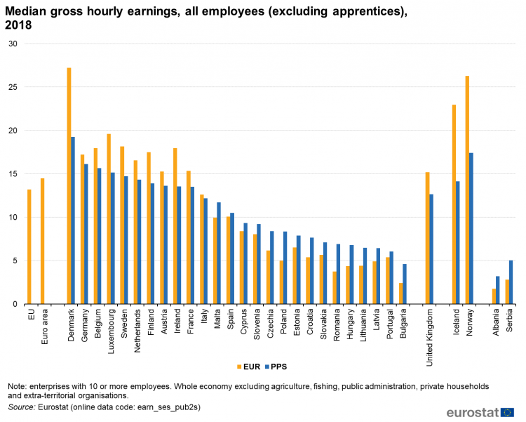 750px-Median_gross_hourly_earnings%2C_all_employees_%28excluding_apprentices%29%2C_2018.png