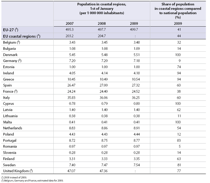 File:Population in EU coastal regions by country.PNG