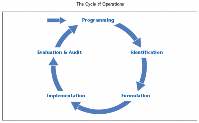 SIDC-projects cycle.png
