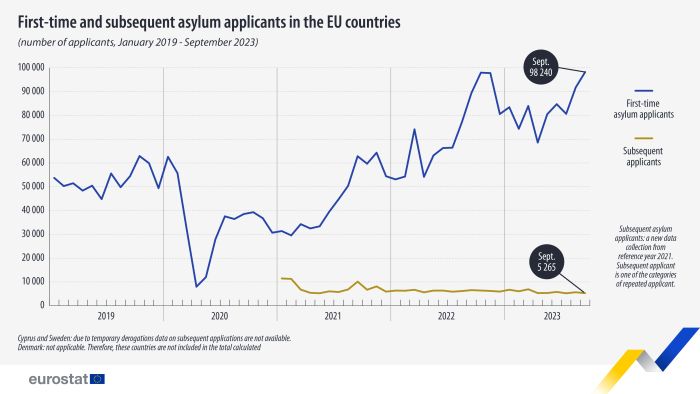 Asylum applications - monthly statistics - Statistics Explained