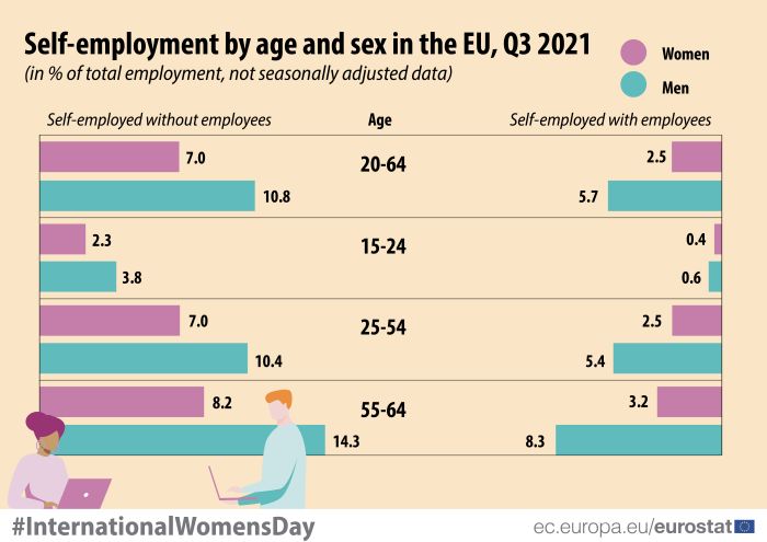 Self employment Q3 2021 Kreslicí plátno 1.jpeg